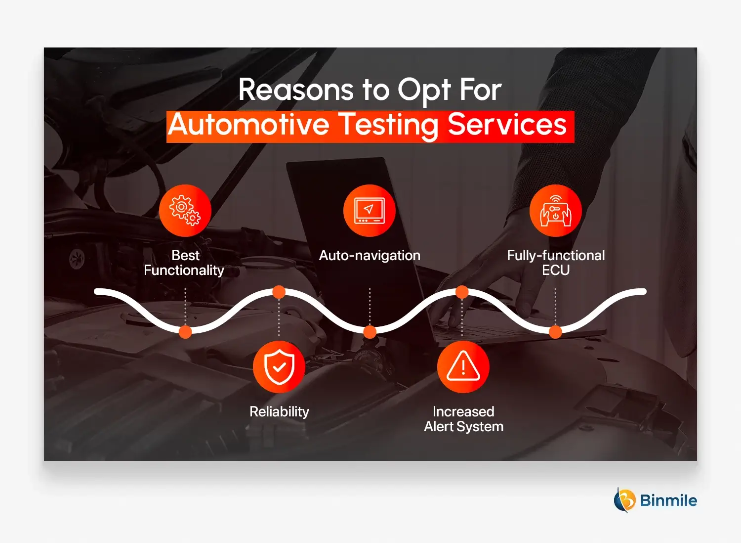 Reasons to Opt for Automotive Testing Services | Binmile