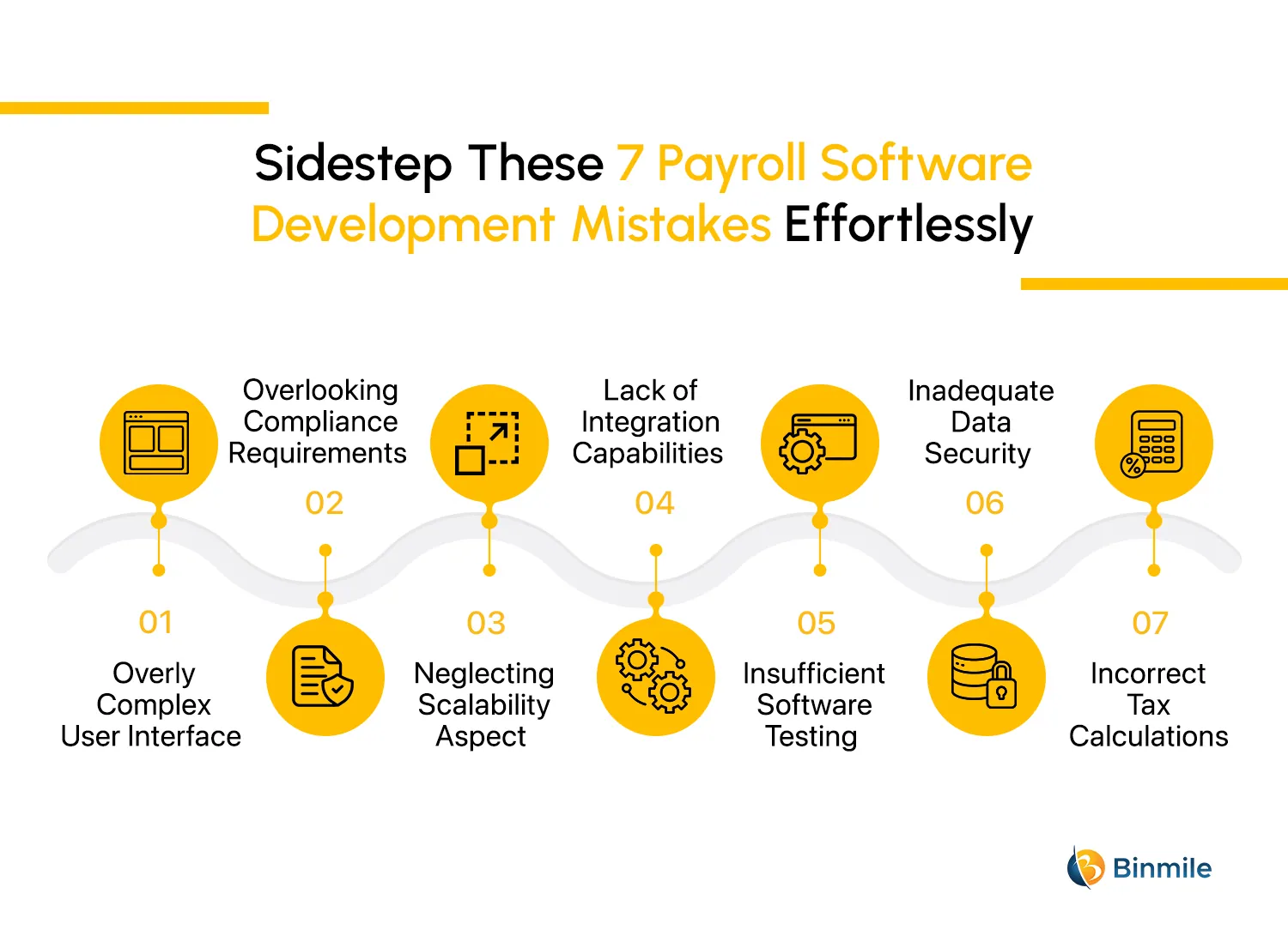 7 Payroll Software Development Mistakes You Should Avoid | Binmile