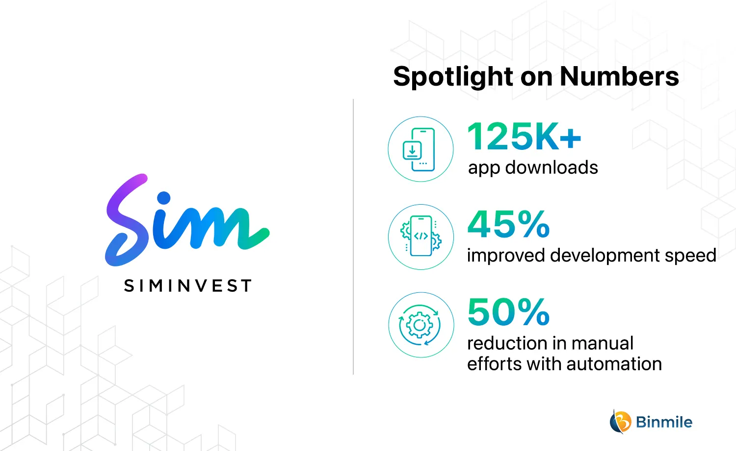SimInvest | Binmile | App Development Solution