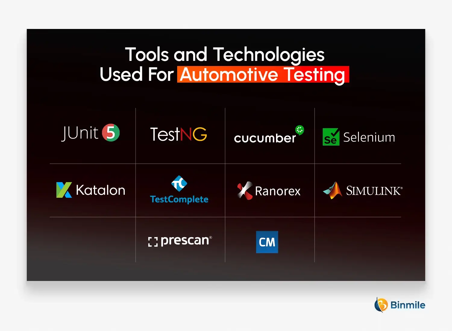 Tools and Technologies Used For Automotive Testing | Binmile