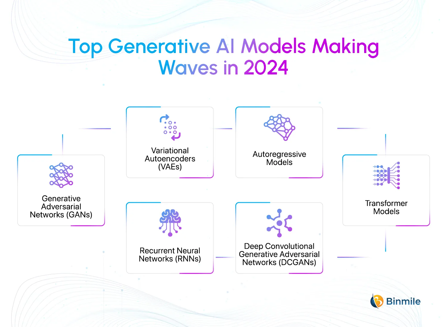 Top Generative AI Models of 2024 | Binmile