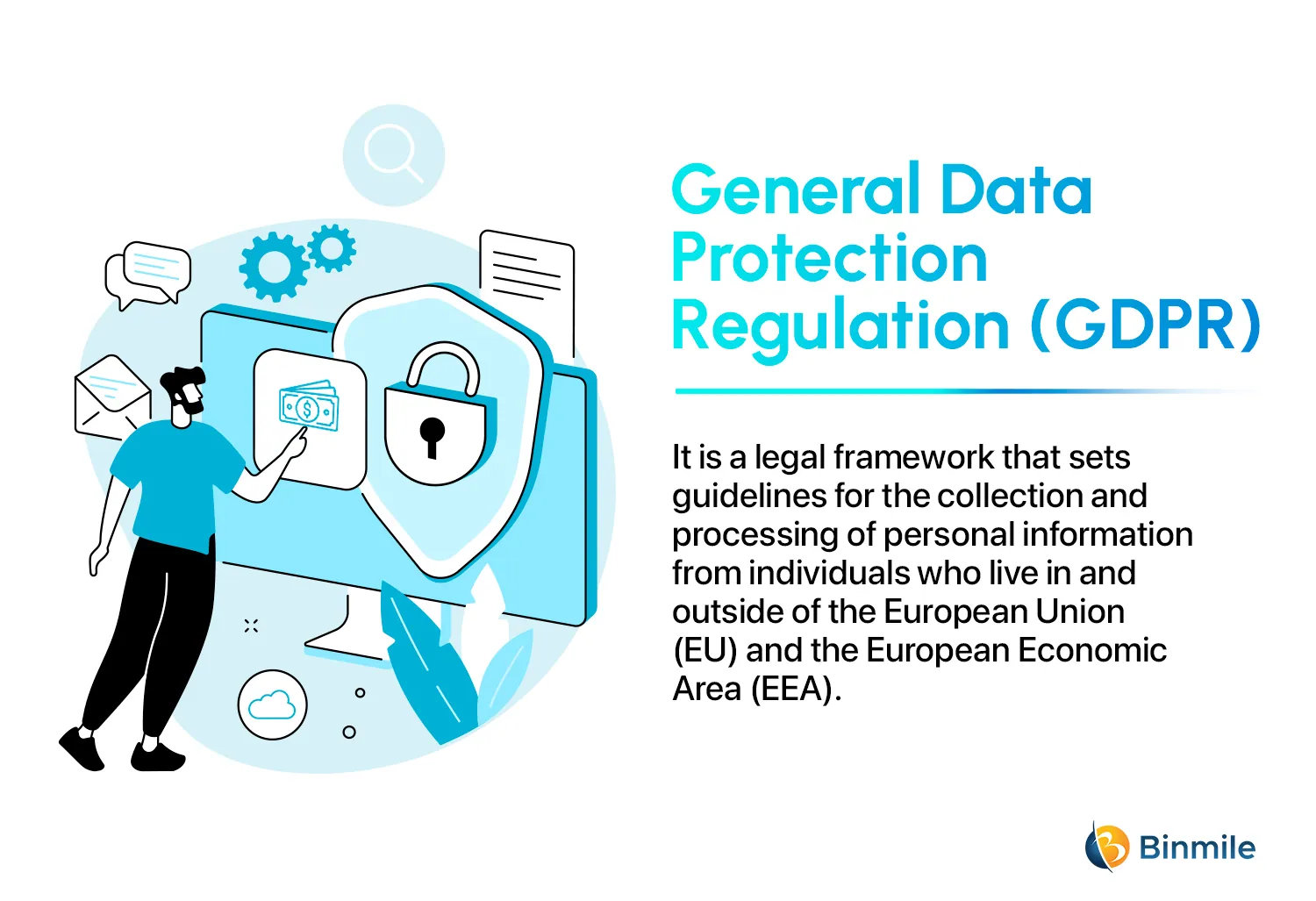 Basics of GDPR and Fintech Regulations | Binmile