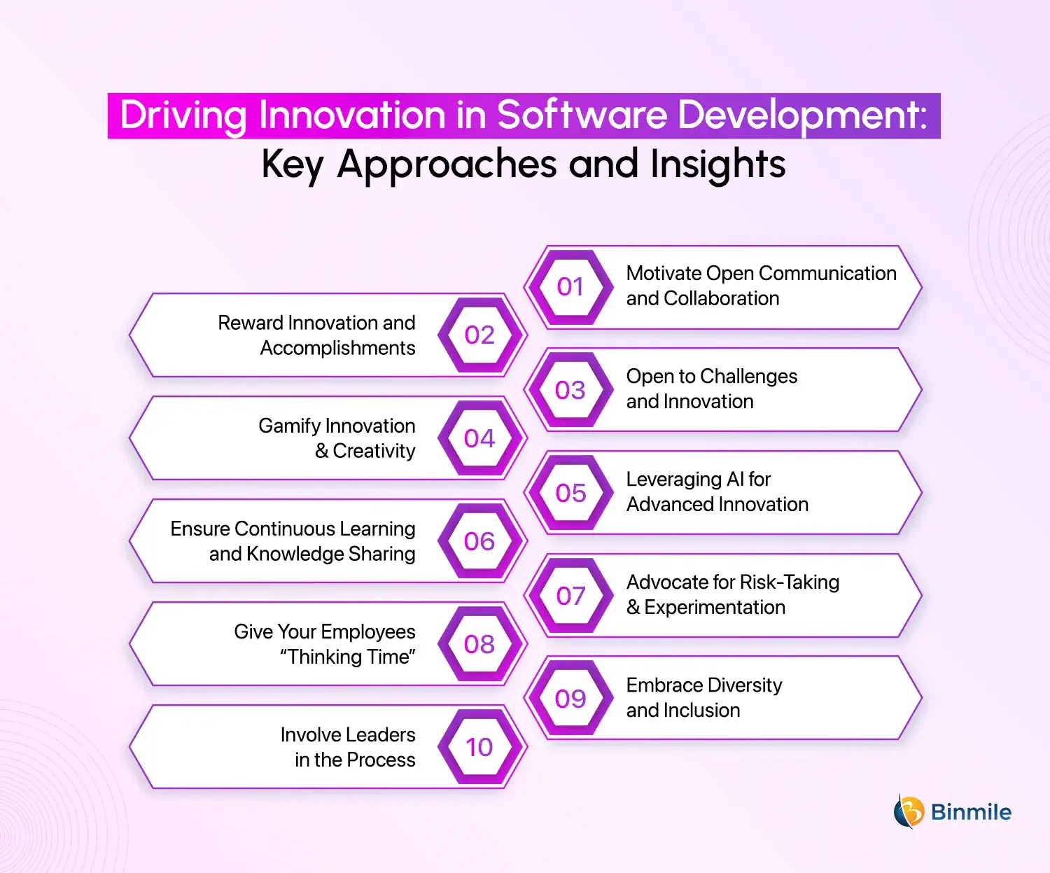 Cultivating an Environment for Innovation in Software Development | Binmile