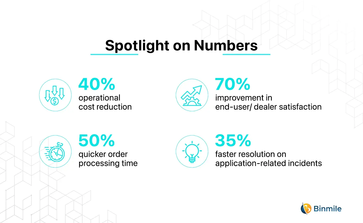 Dealer Portal Case Study by Binmile 