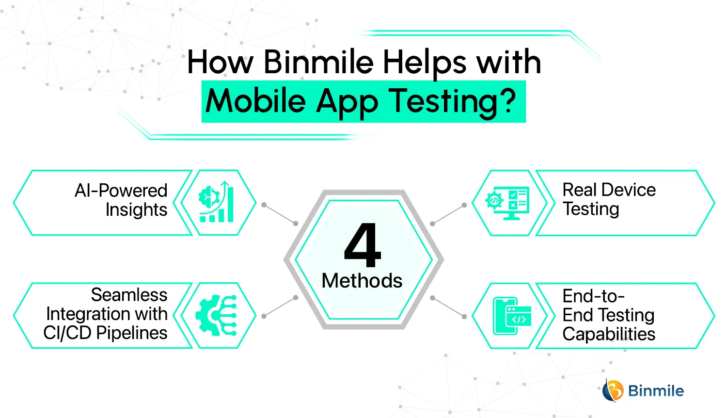 How Binmile Helps with Mobile App Testing | Binmile