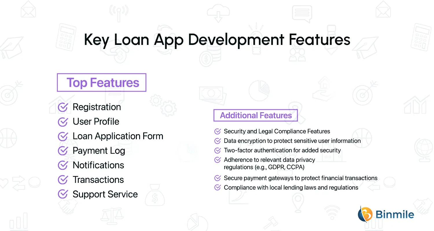 Loan App Development Features | Binmile