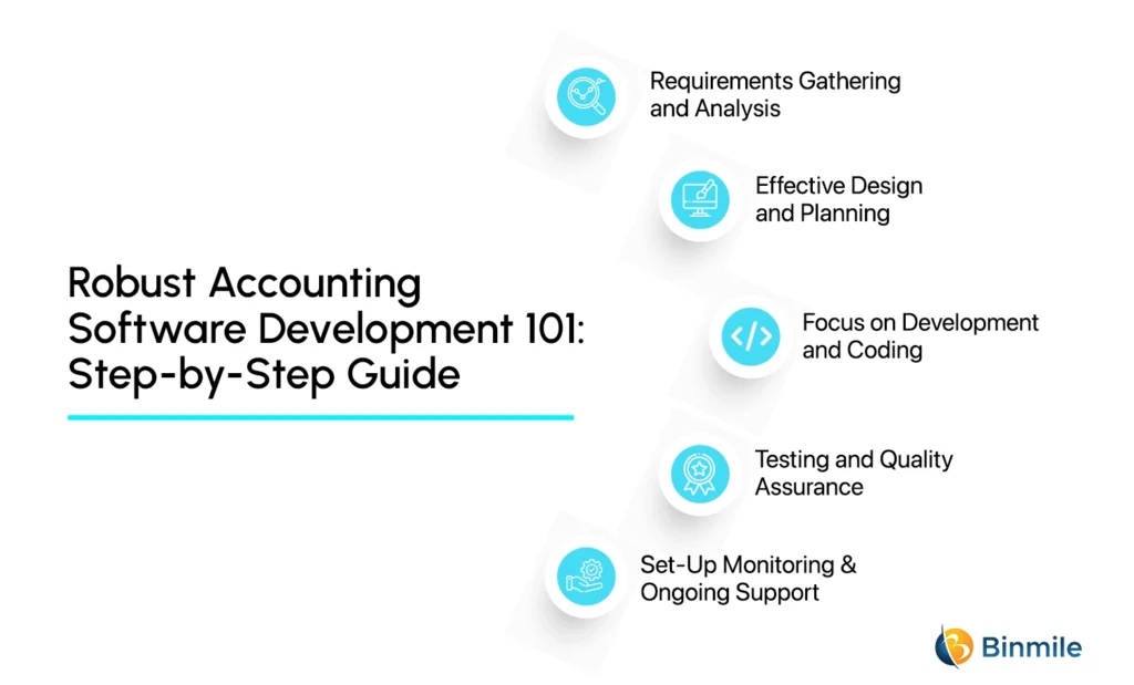 Cost & Features of Robust Accounting Software Development 101