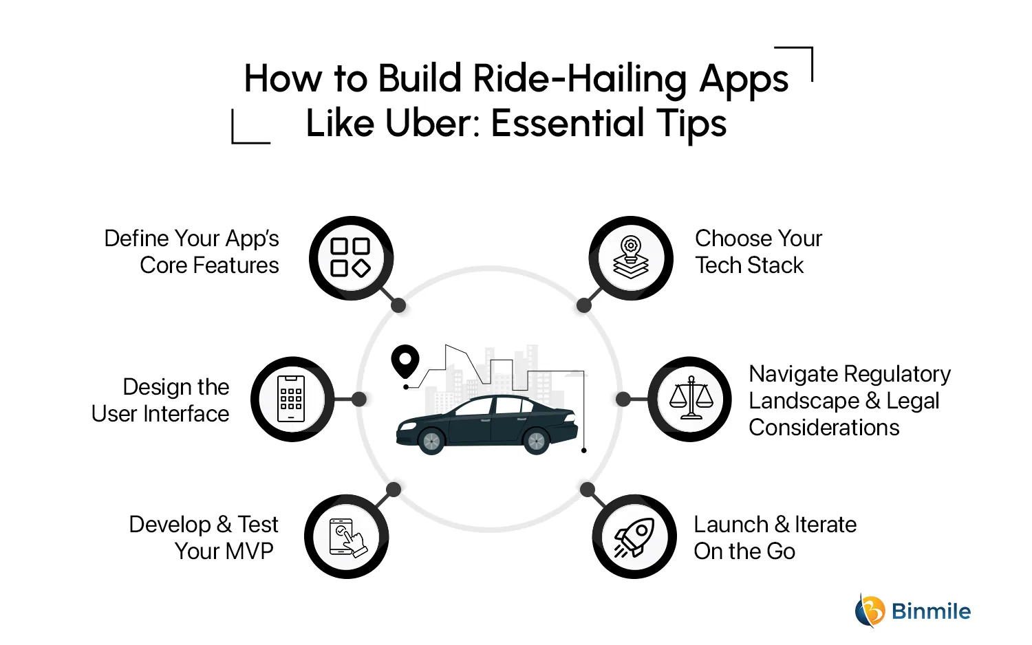 Tips to Develop an App Like Uber | Binmile