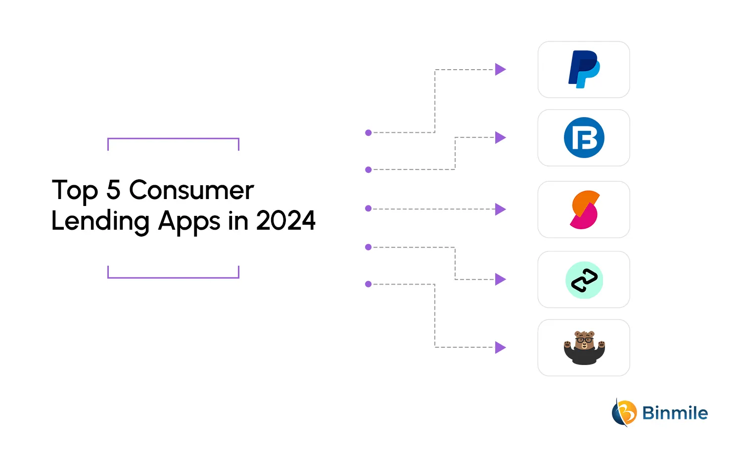 Top 5 Consumer Lending Apps | Binmile