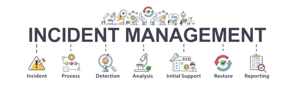 incident management - Binmile - site reliability engineering