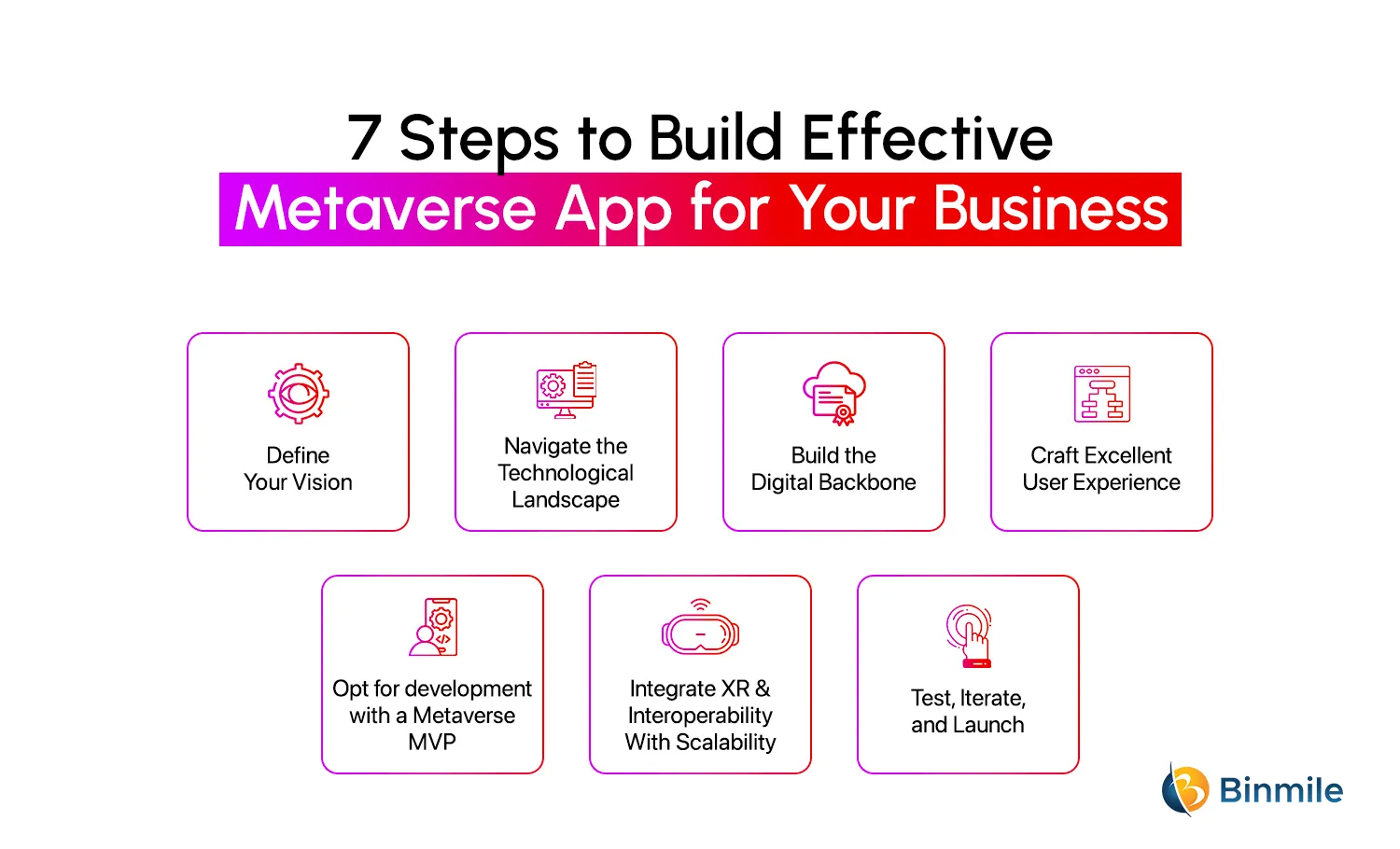 Guide to Metaverse App Development Process | Binmile