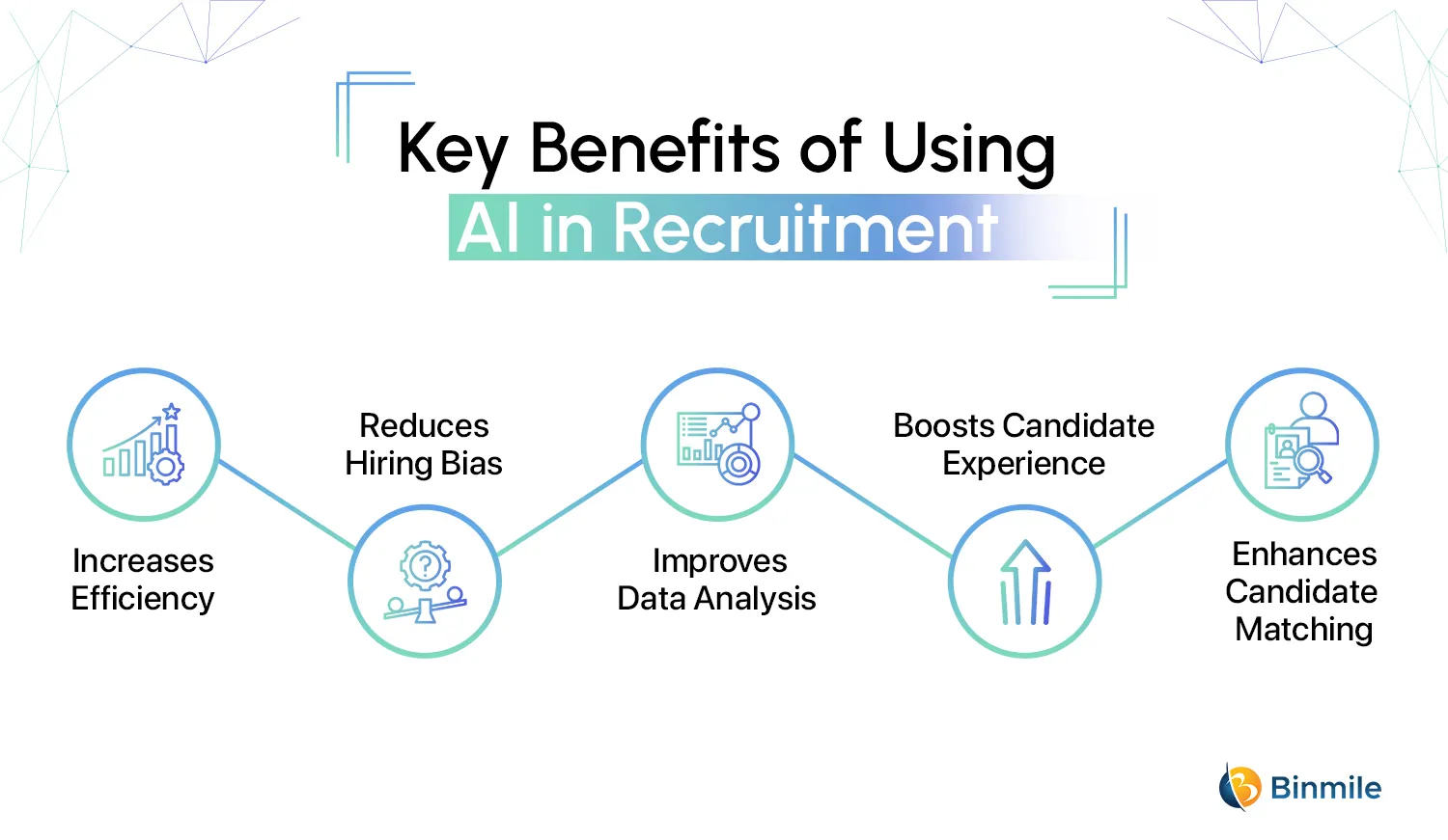 Benefits of Using AI in Recruitment Software | Binmile 