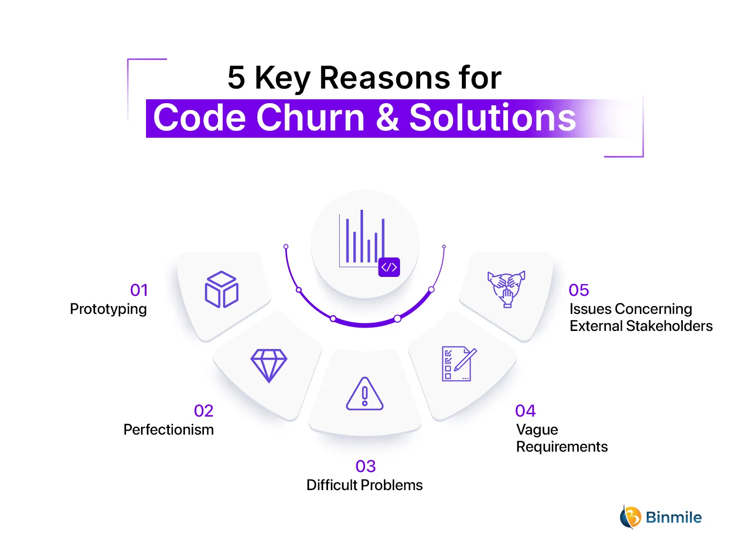 Main Causes of Code Churn With Solutions | Binmile