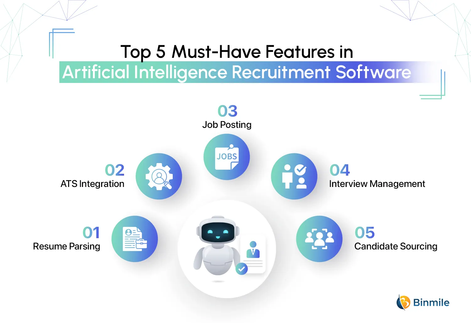 Must-Have Features in Artificial Intelligence Recruitment Software | Top 5 | Binmile