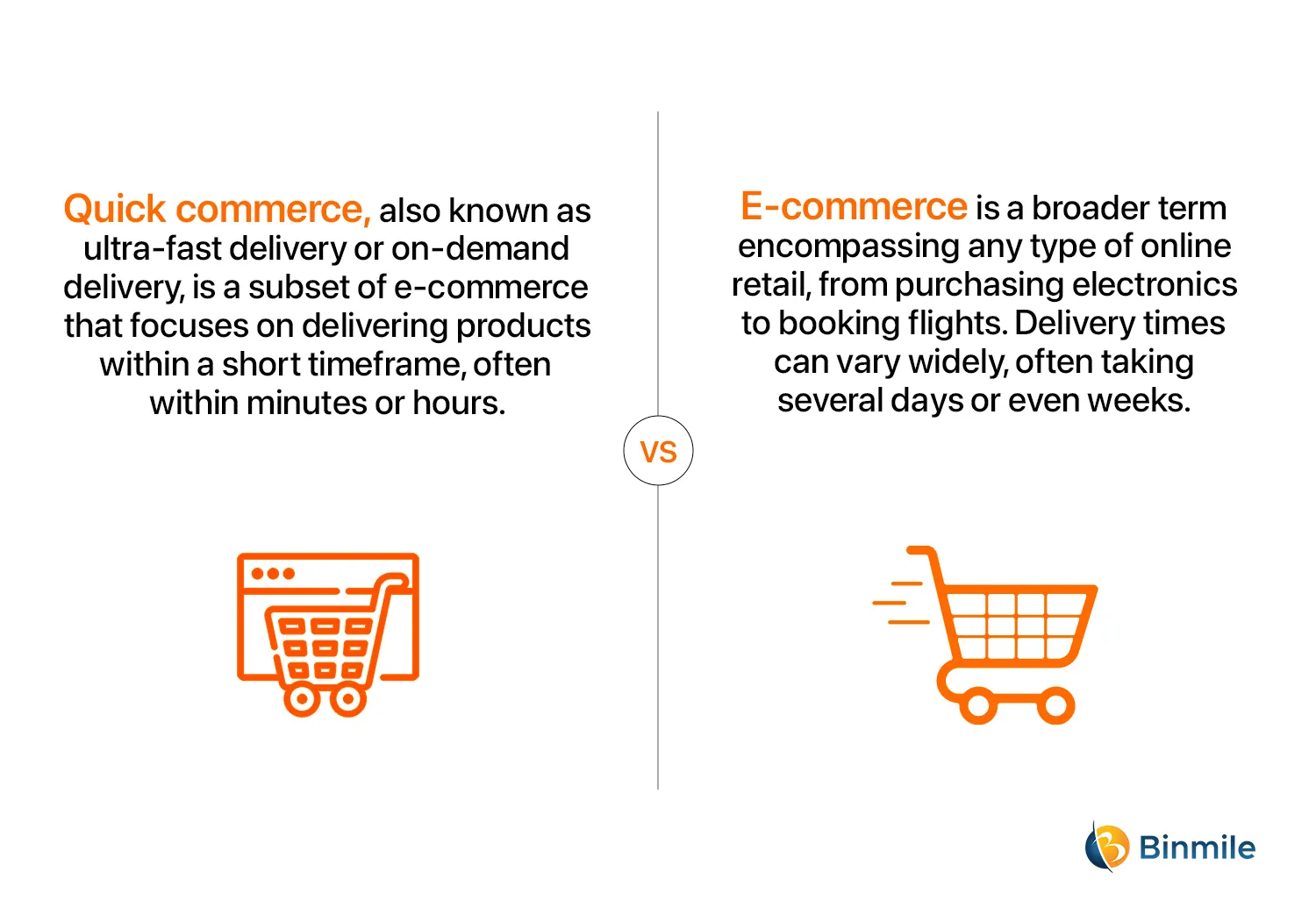 Quick-Commerce vs E-Commerce | Binmile