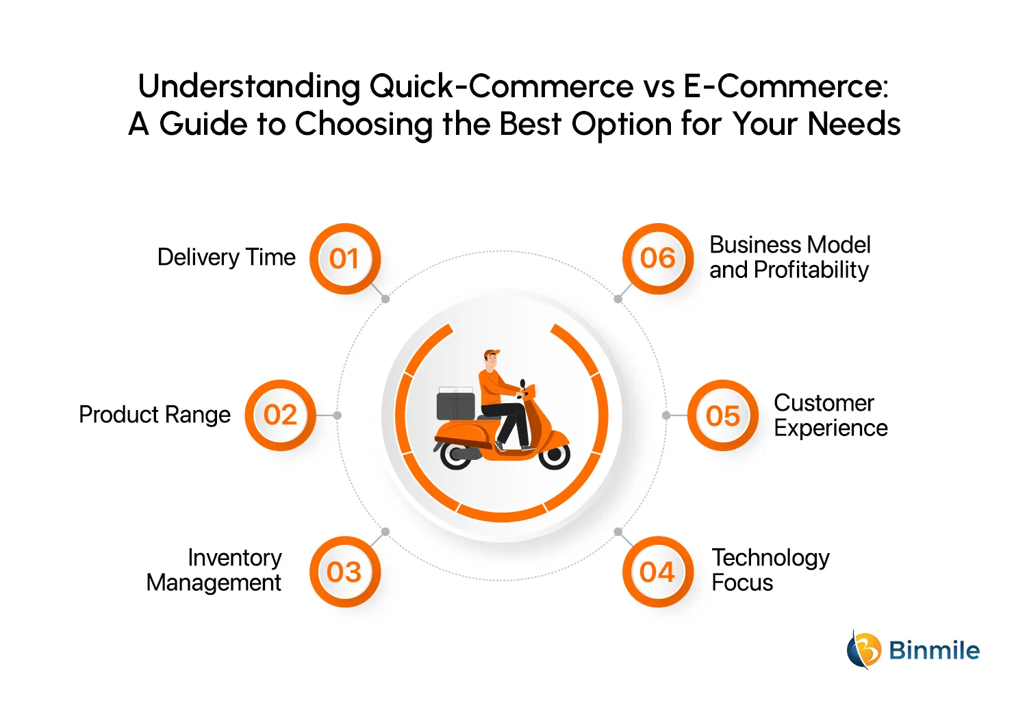 Quick-Commerce vs E-Commerce Guide | Binmile