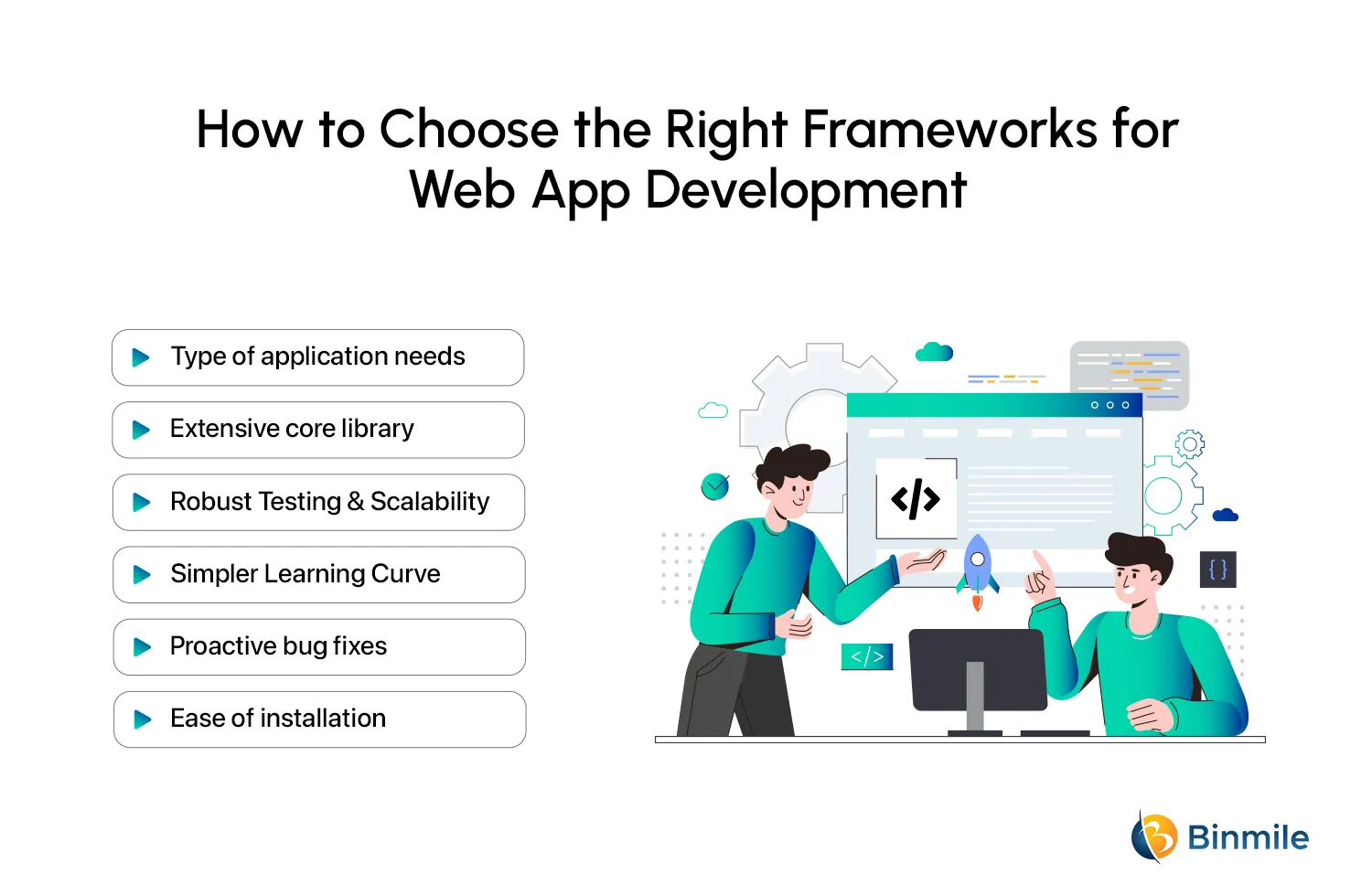 Tips for Choosing the Right Web Application Framework | Binmile