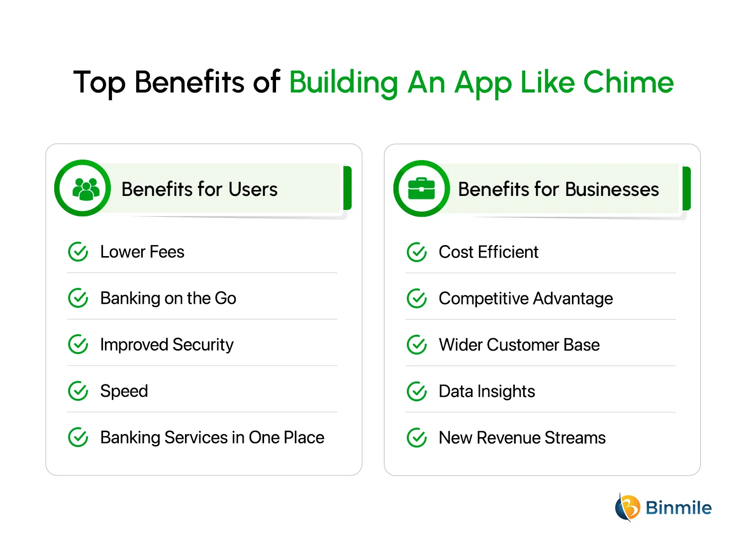 Top Benefits of Building an App Like Chime | Binmile