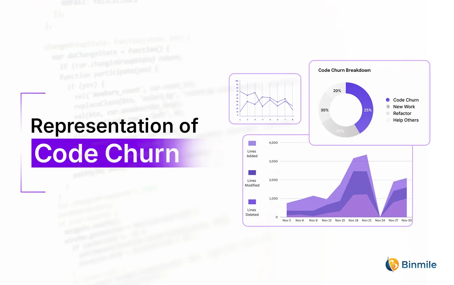 What is Code Churn Rate | Binmile