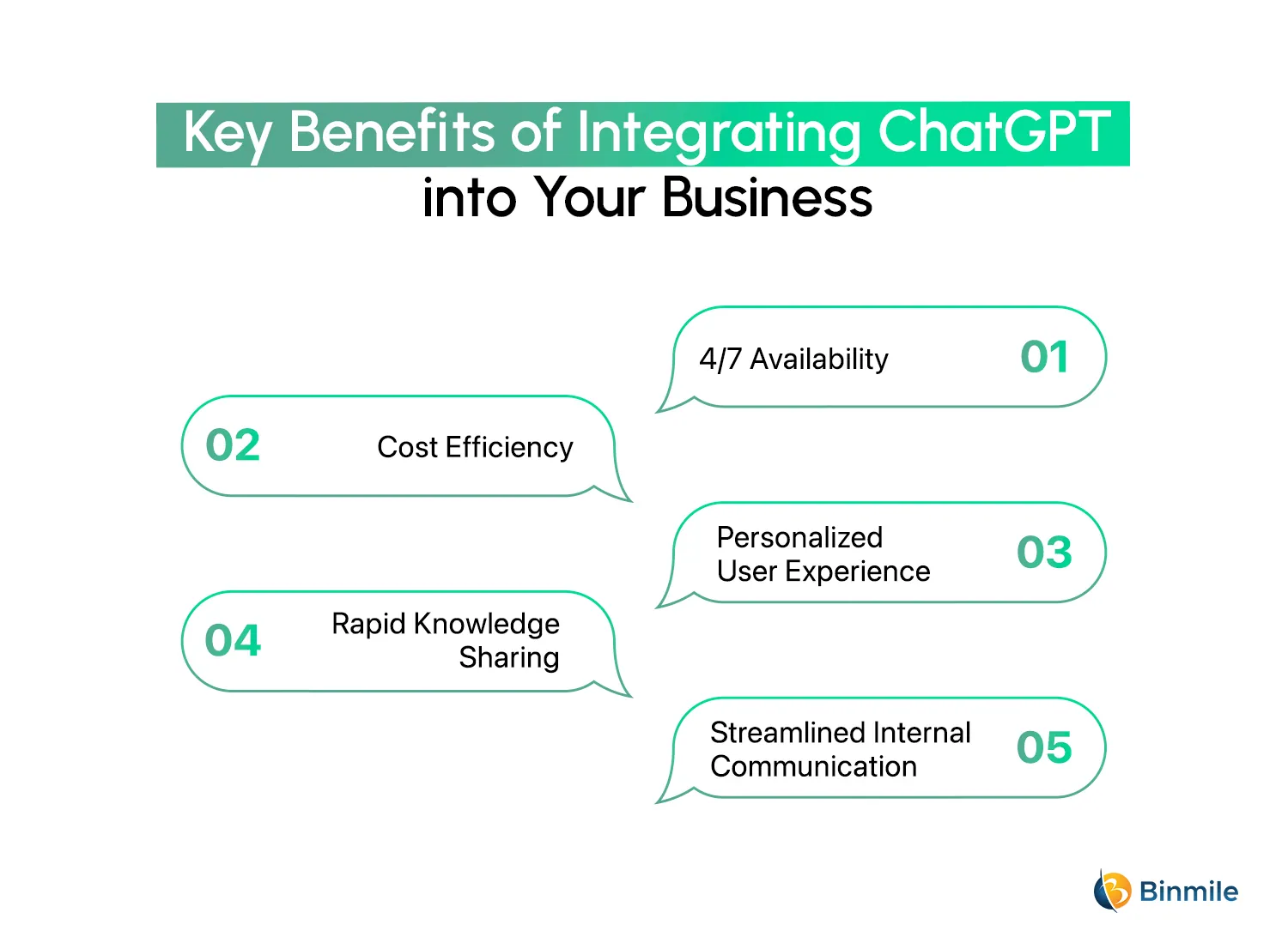 Benefits of Integrating ChatGPT into Your Business | Binmile