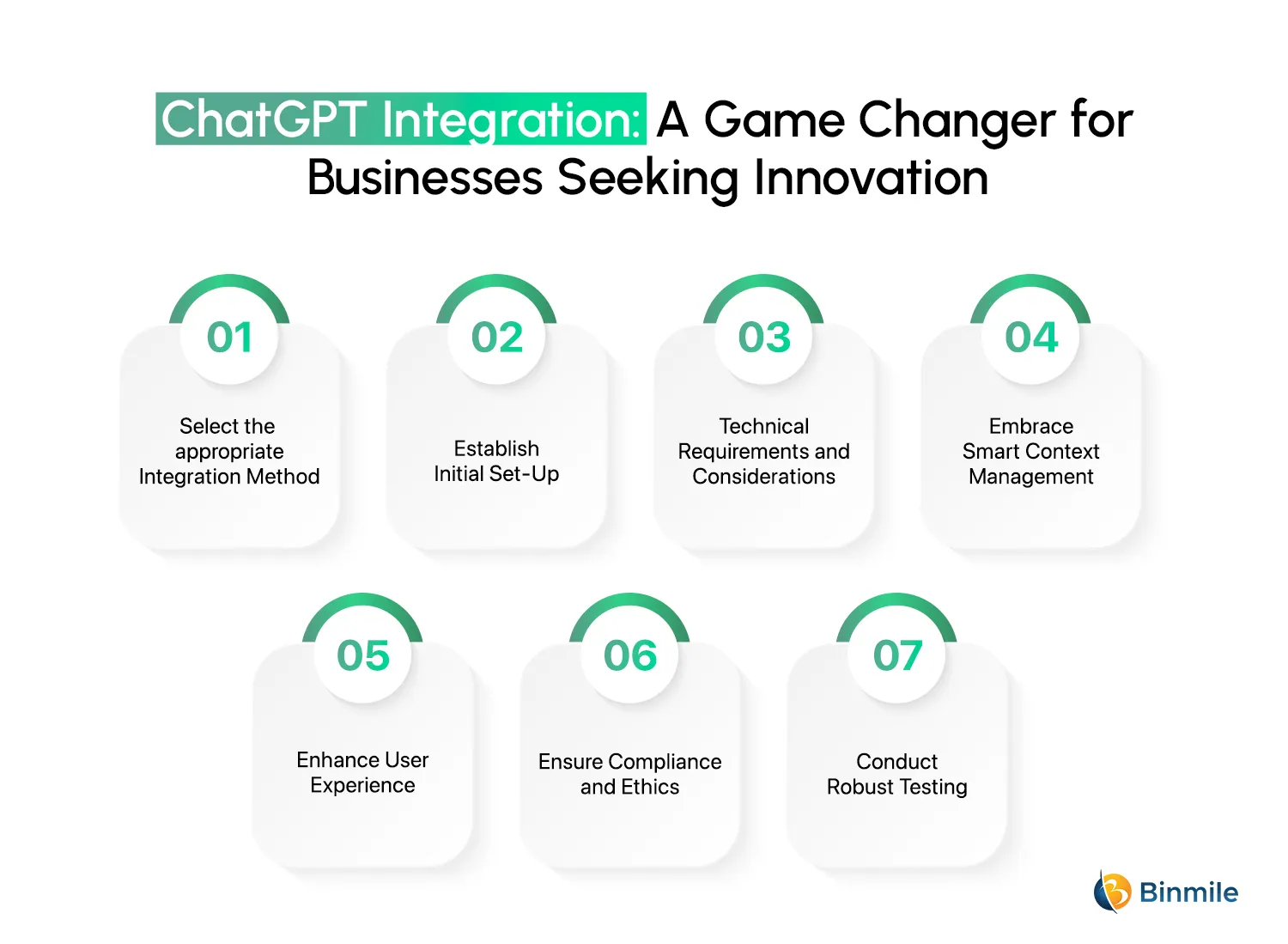 ChatGPT Integration Process for Business | Binmile