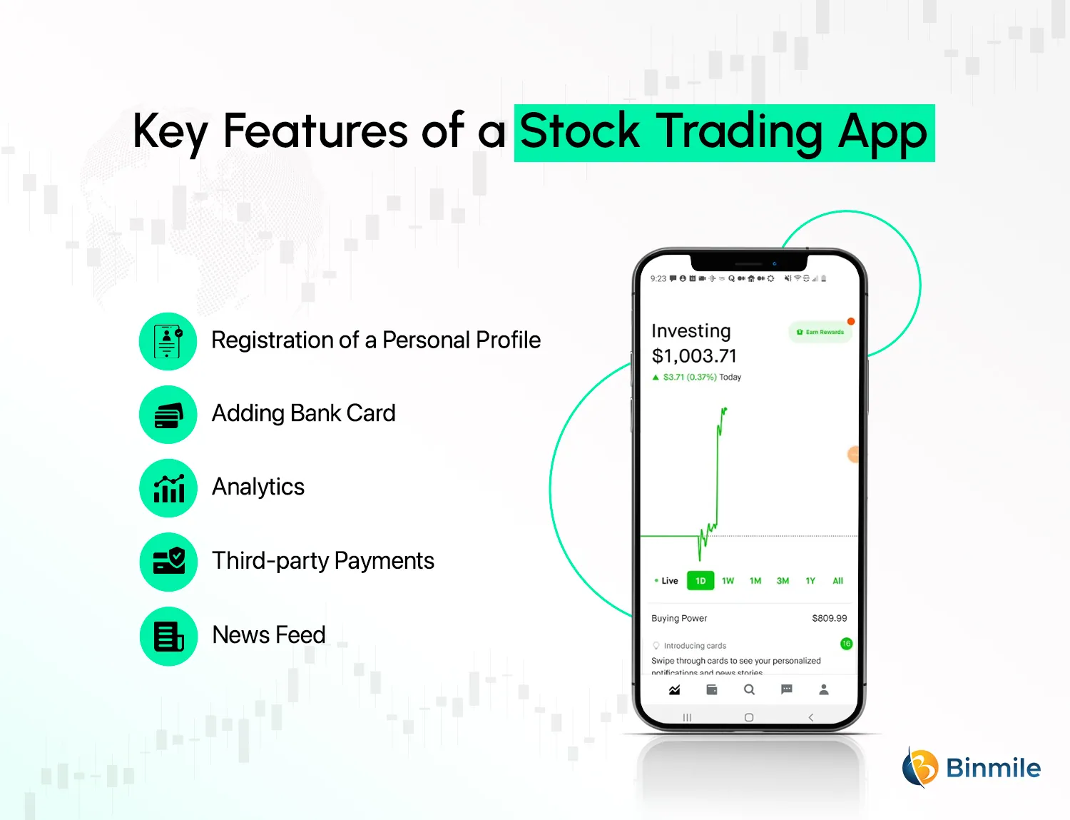 Key Features of Stock Trading App like Robinhood in USA | Binmile