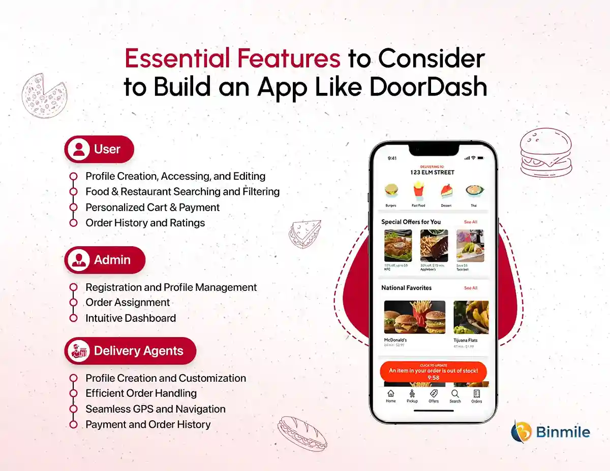 Features to Consider to Build a Food Delivery App Like DoorDash | Binmile