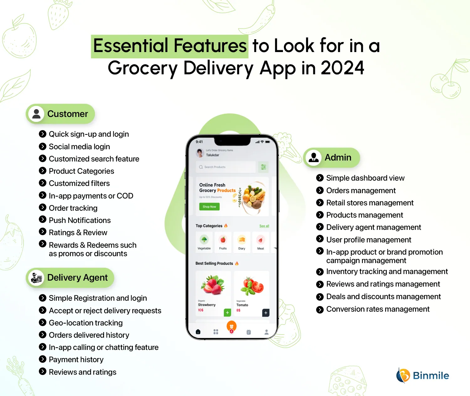 Grocery Delivery App Development Features | Binmile