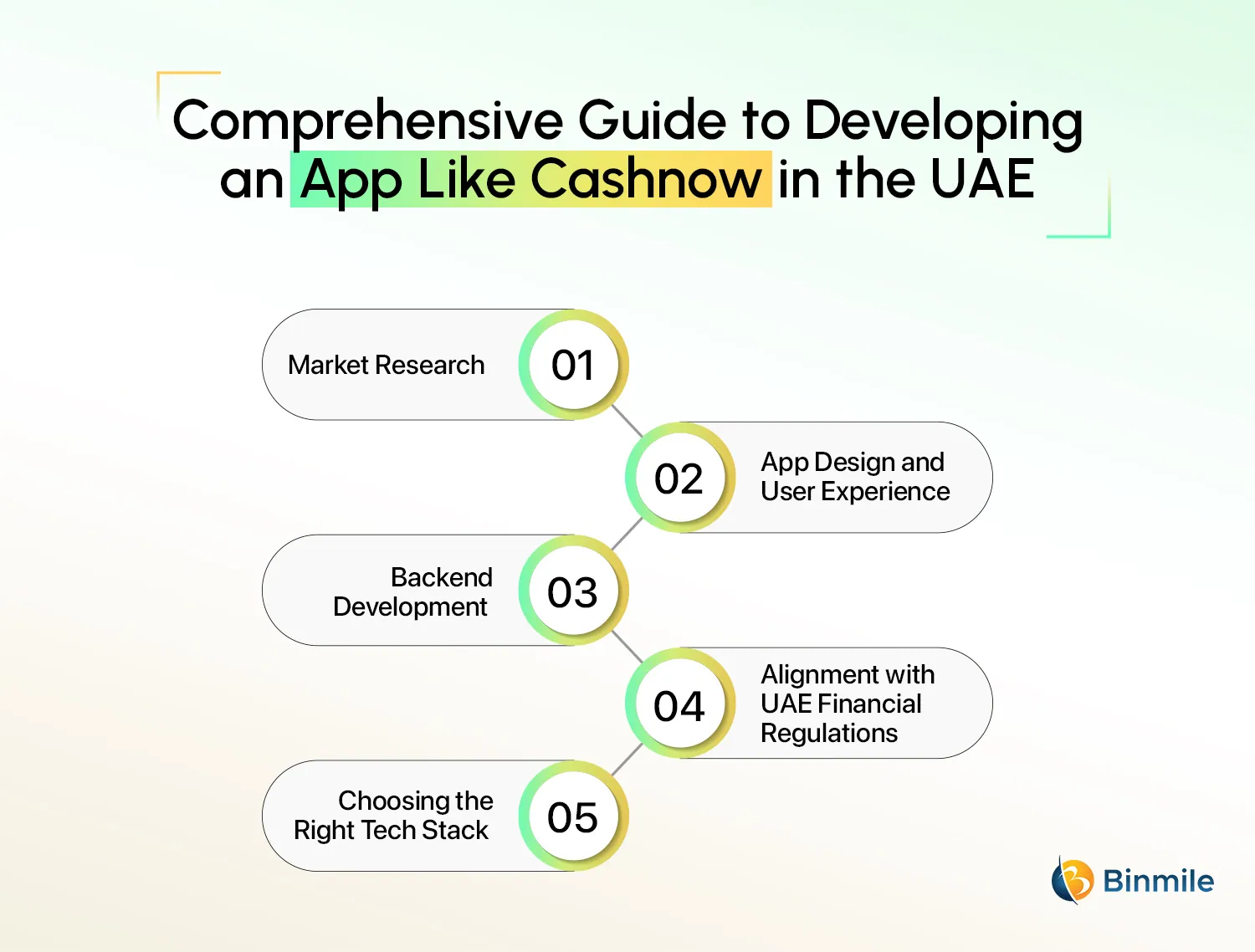 How to Build An App Like Cash Now in UAE | Binmile