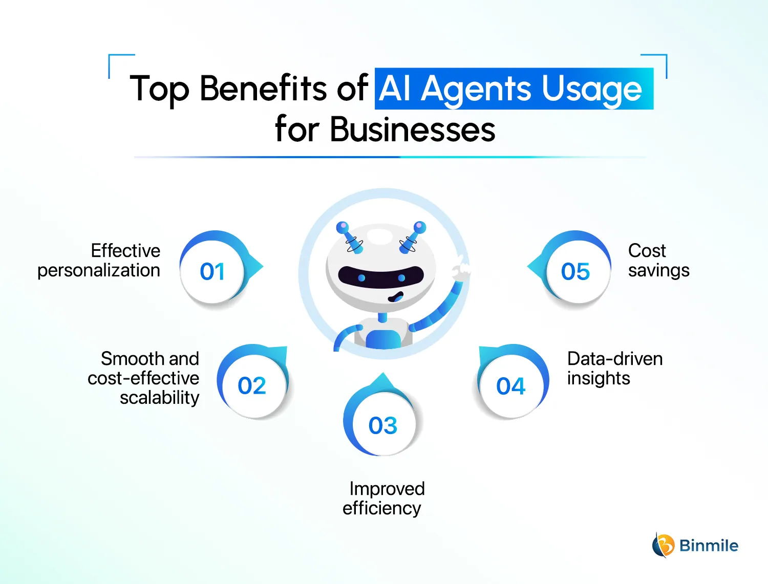 7 Benefits of Using AI Agents for Businesses | Binmile