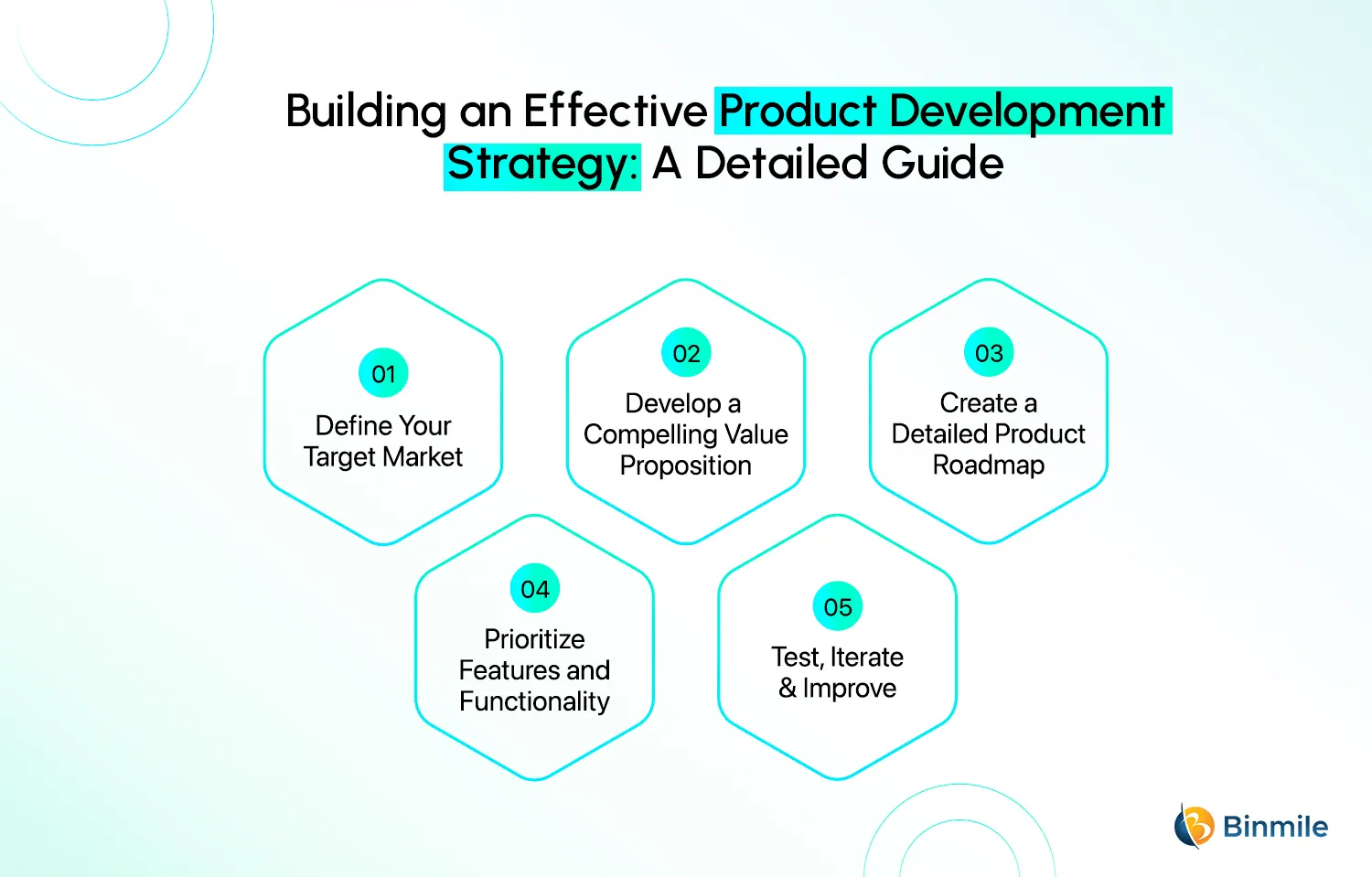 Product Development Strategy | Binmile