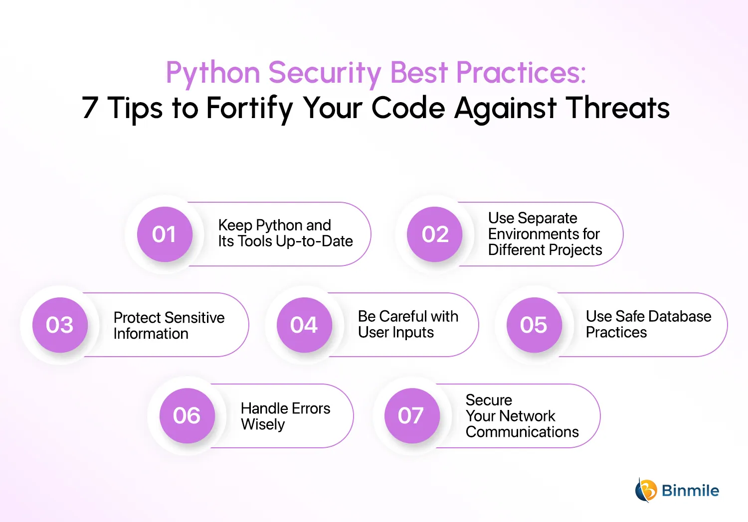 7 Python Security Best Practices | Binmile