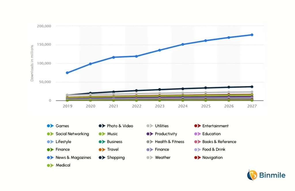 5G technology Graph | Binmile