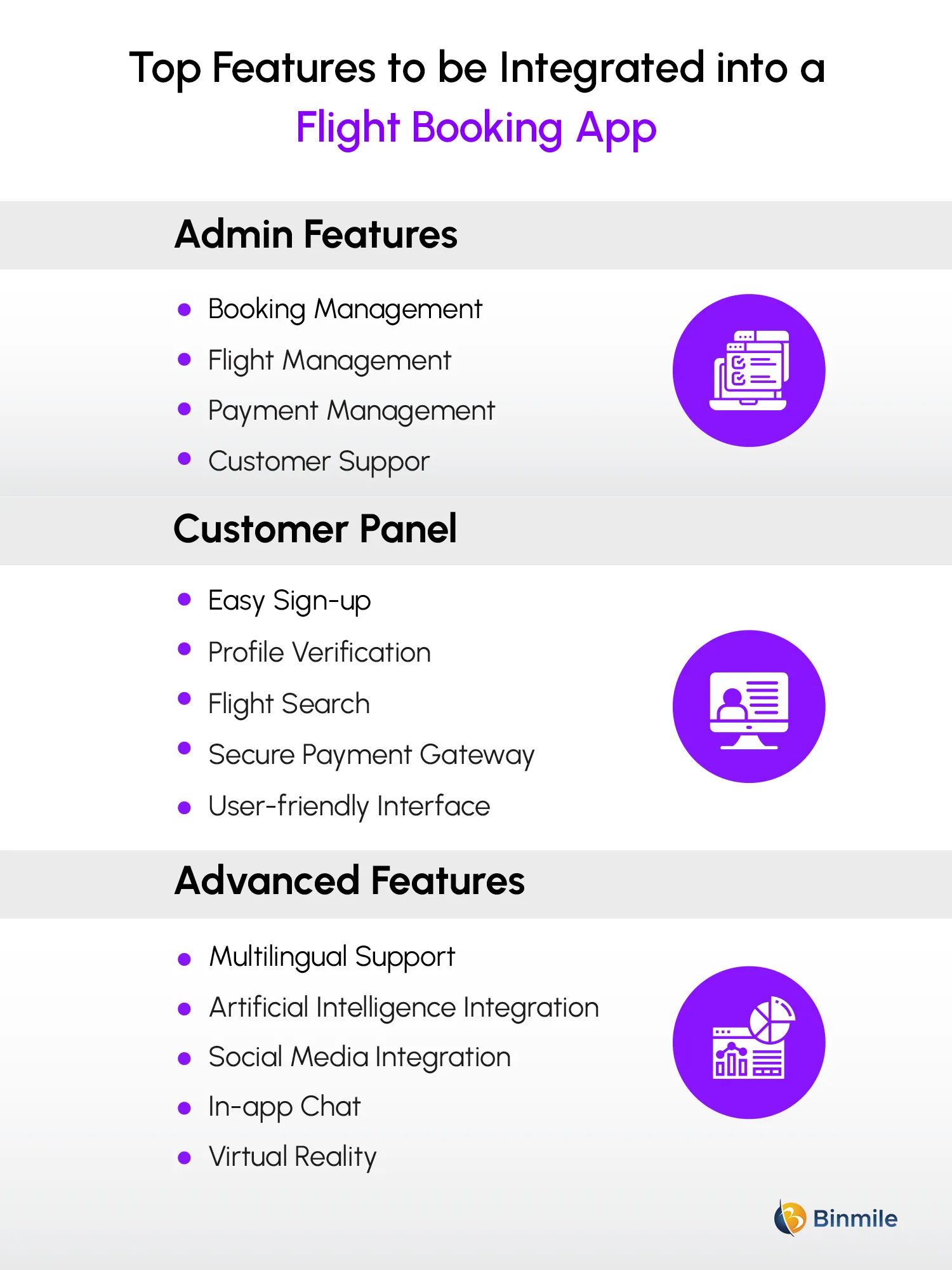 Must-Have Features for Flight Booking Apps | Binmile