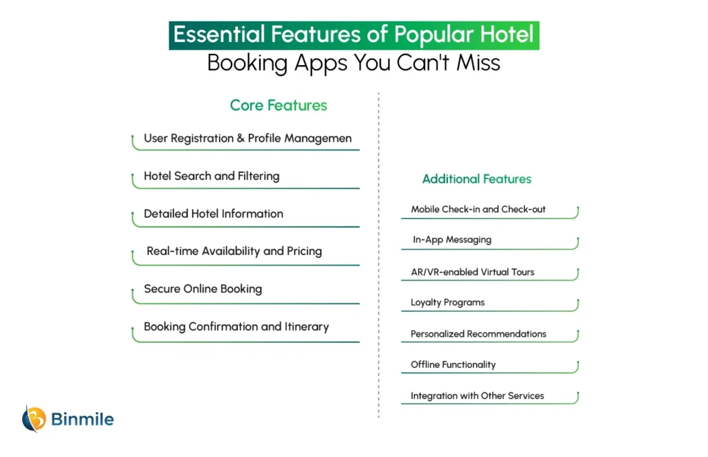 Essential Features of Popular Hotel Booking Apps You Can't Miss