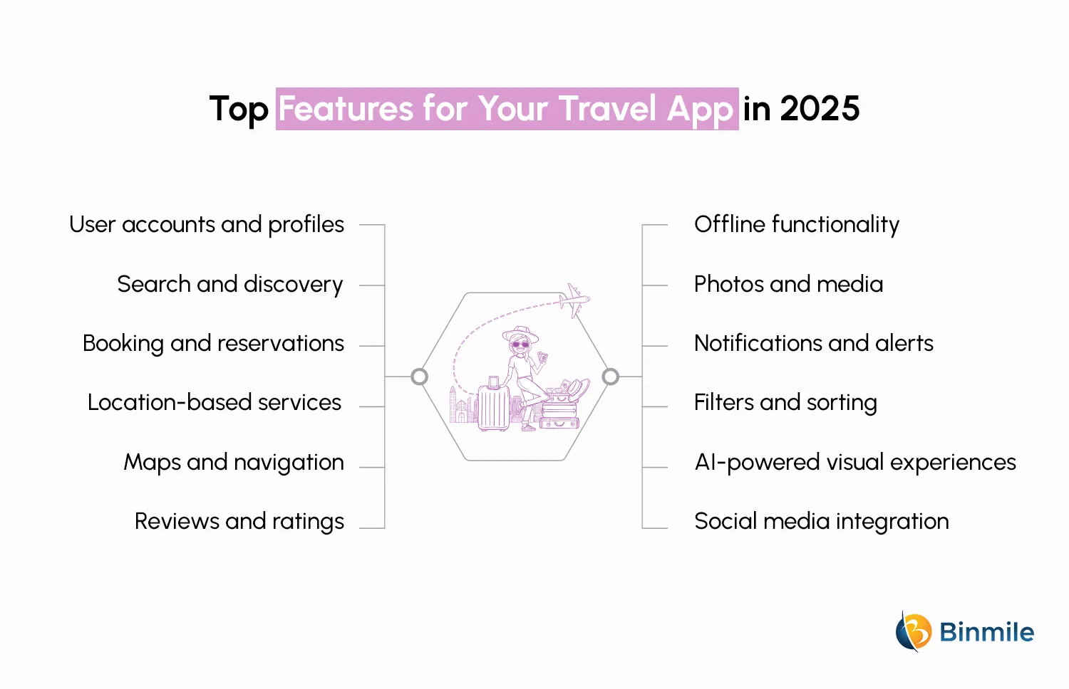 Top Features Your Travel App Must-Have | Binmile