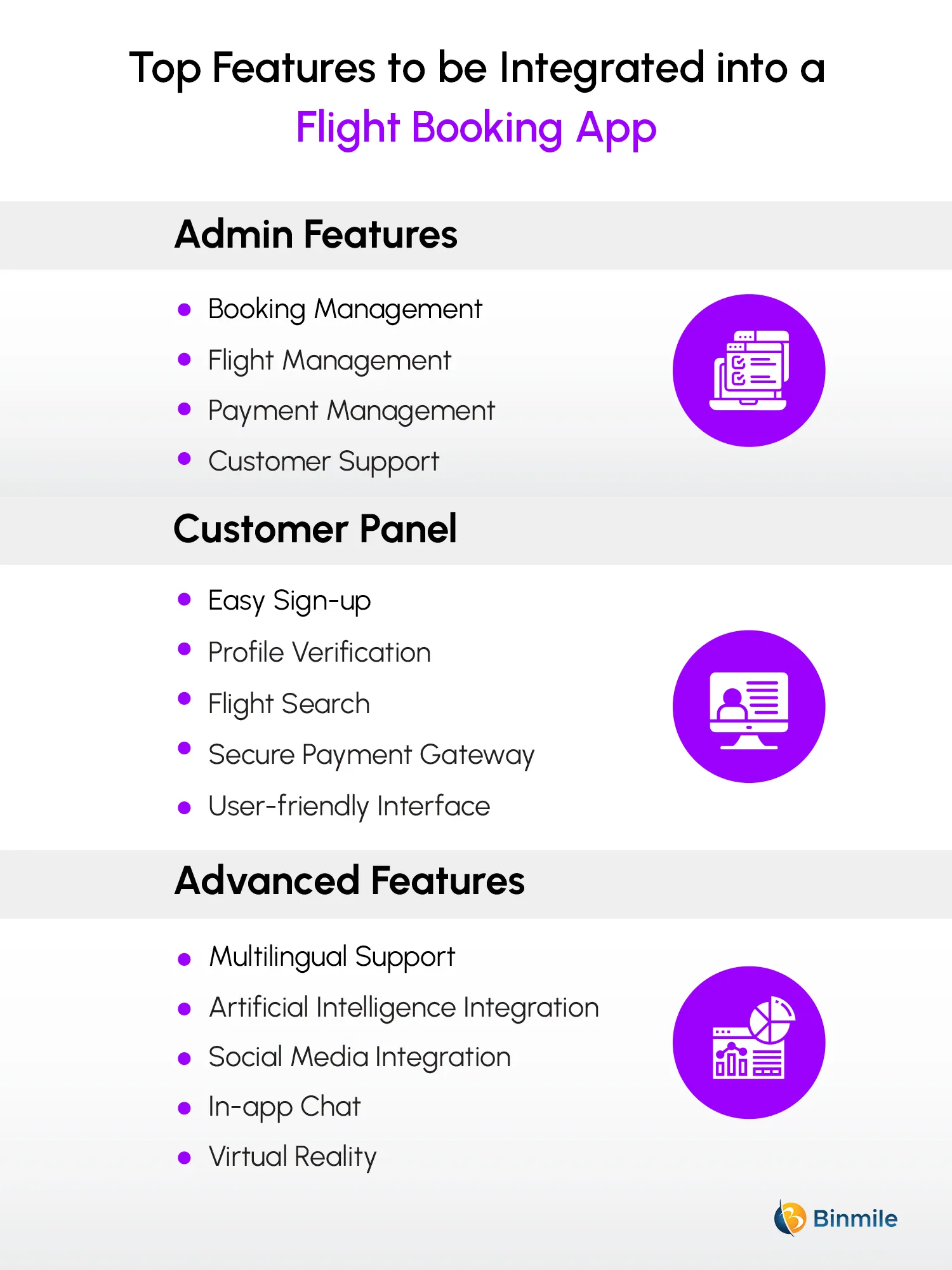 Must-Have Features for Flight Booking Apps | Binmile