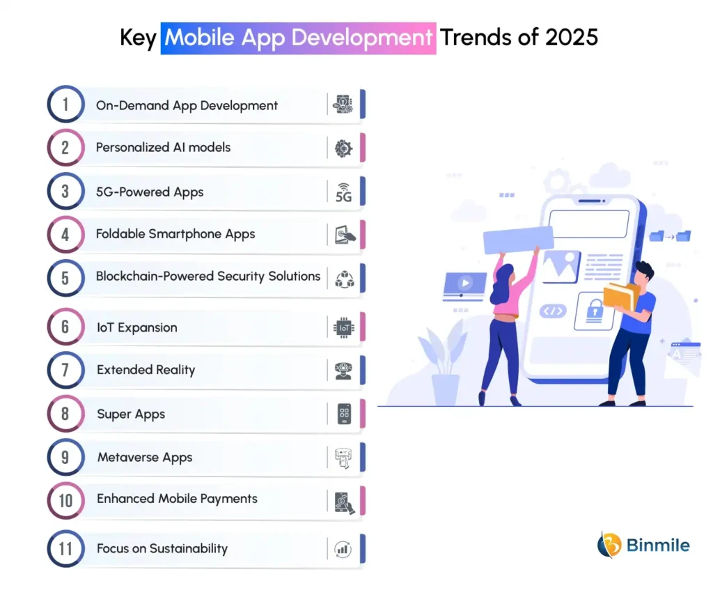 Key Mobile App Development Trends of 2025 