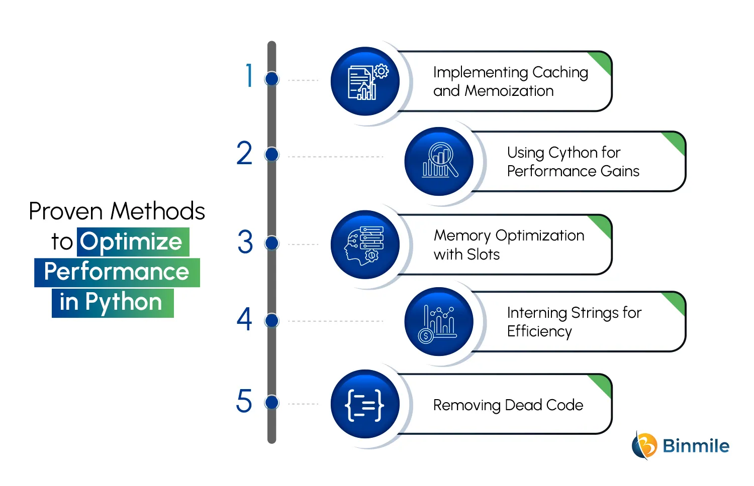 Techniques for Performance Optimization in Python | Binmile