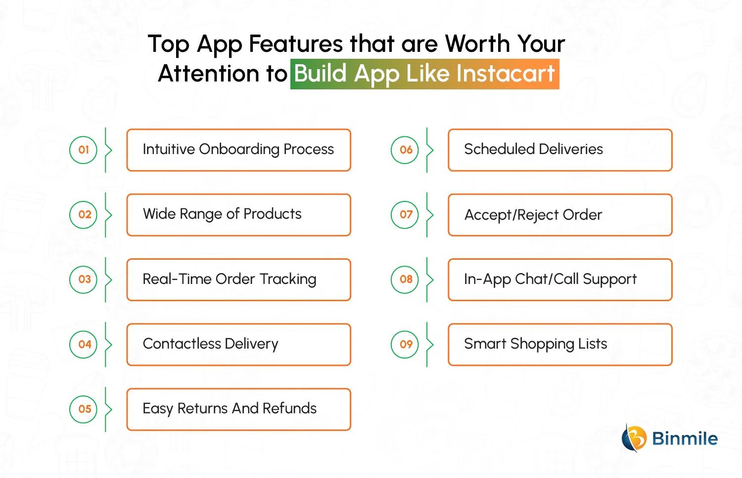 Key Features to Include When Building an App like Instacart | Binmile