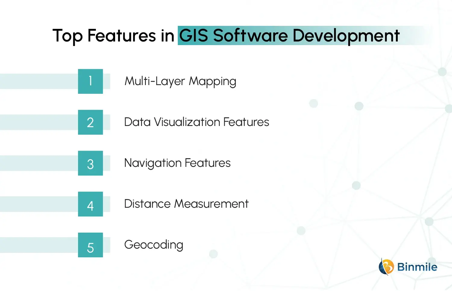 Top Features in GIS Software Development | Binmile