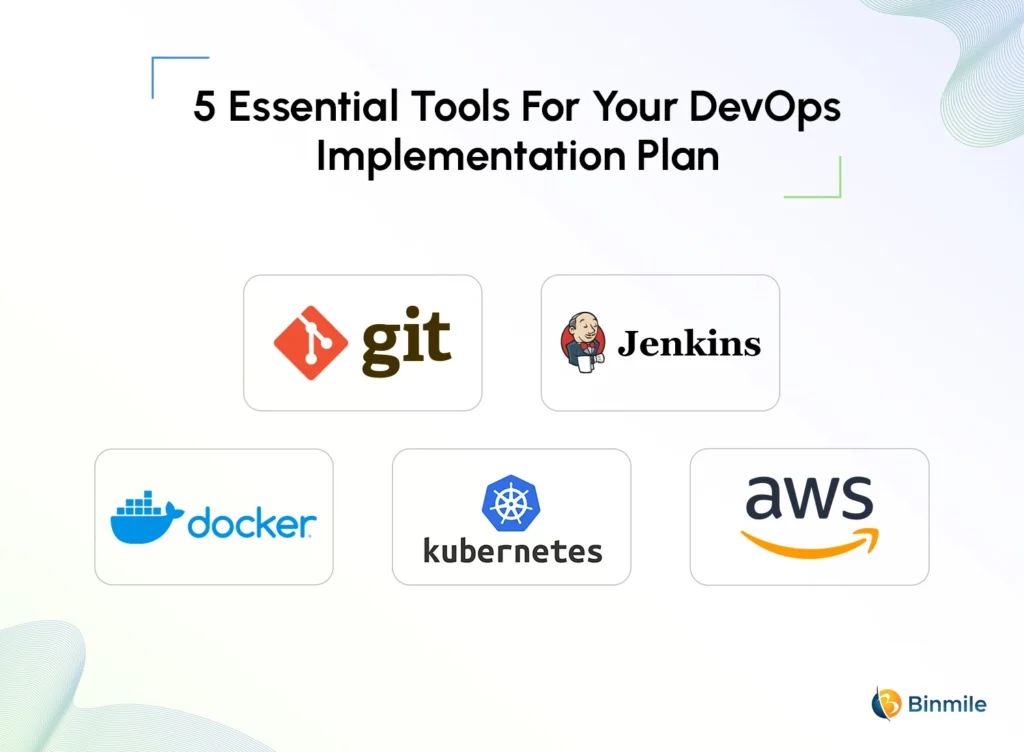 5 Tools to Help with Your DevOps Implementation Plan