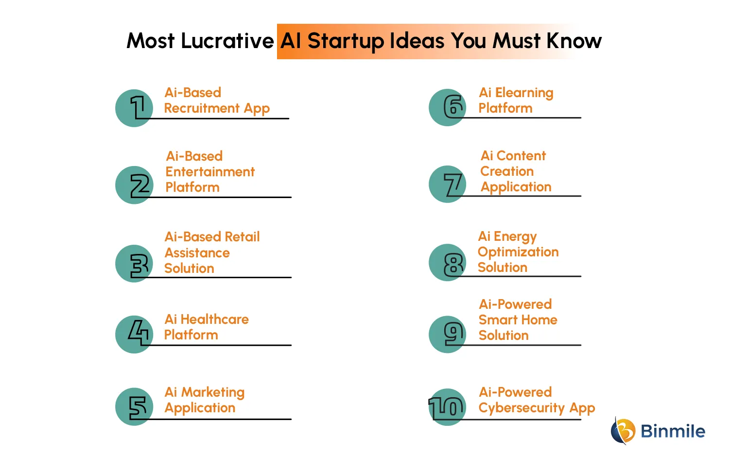 AI Startup Ideas You Must Know | Binmile