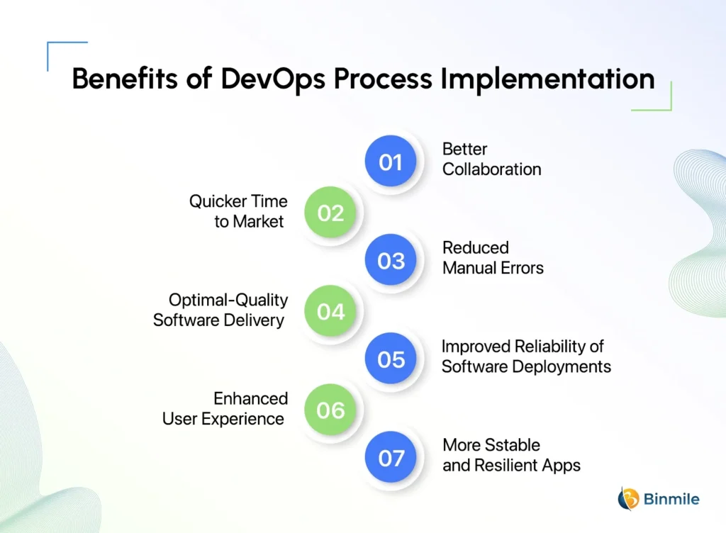 Benefits of DevOps Process Implementation