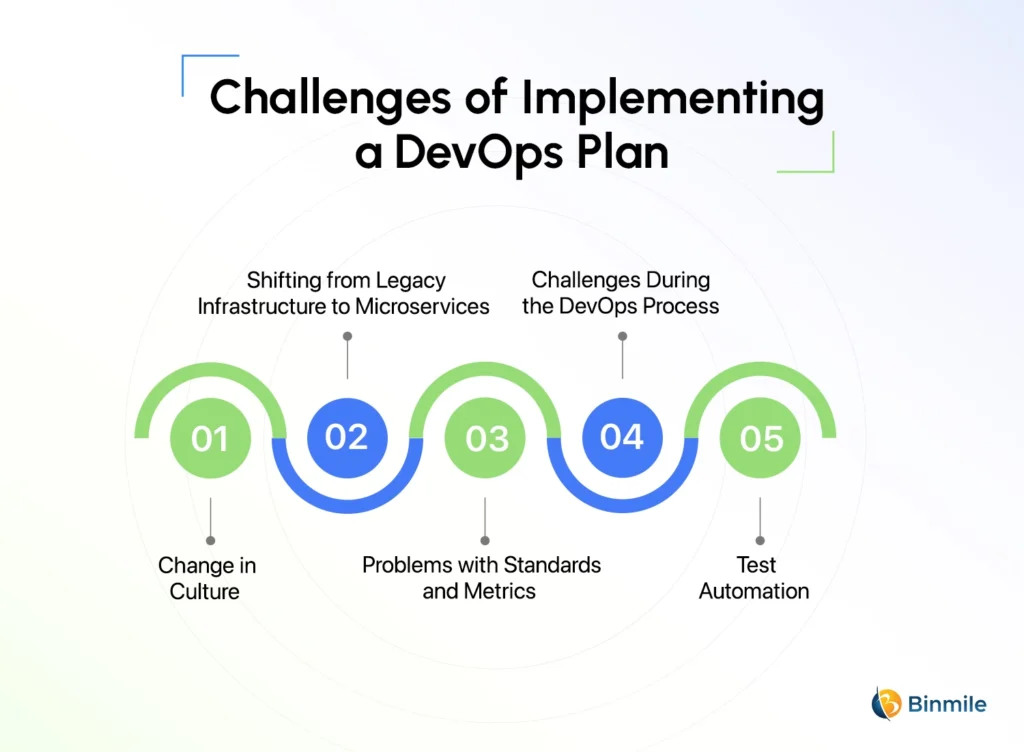 Challenges of Implementing a DevOps Plan