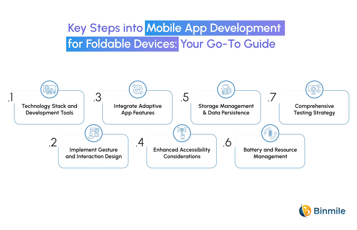 Tips for Mobile App Development for Foldable Devices | Binmile