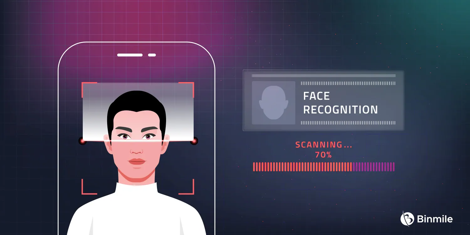 What is Facial Recognition | Binmile