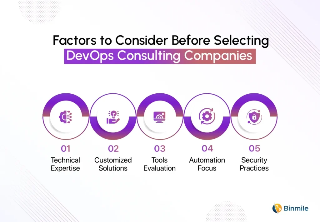 Factor Consider Before selecting devops companies