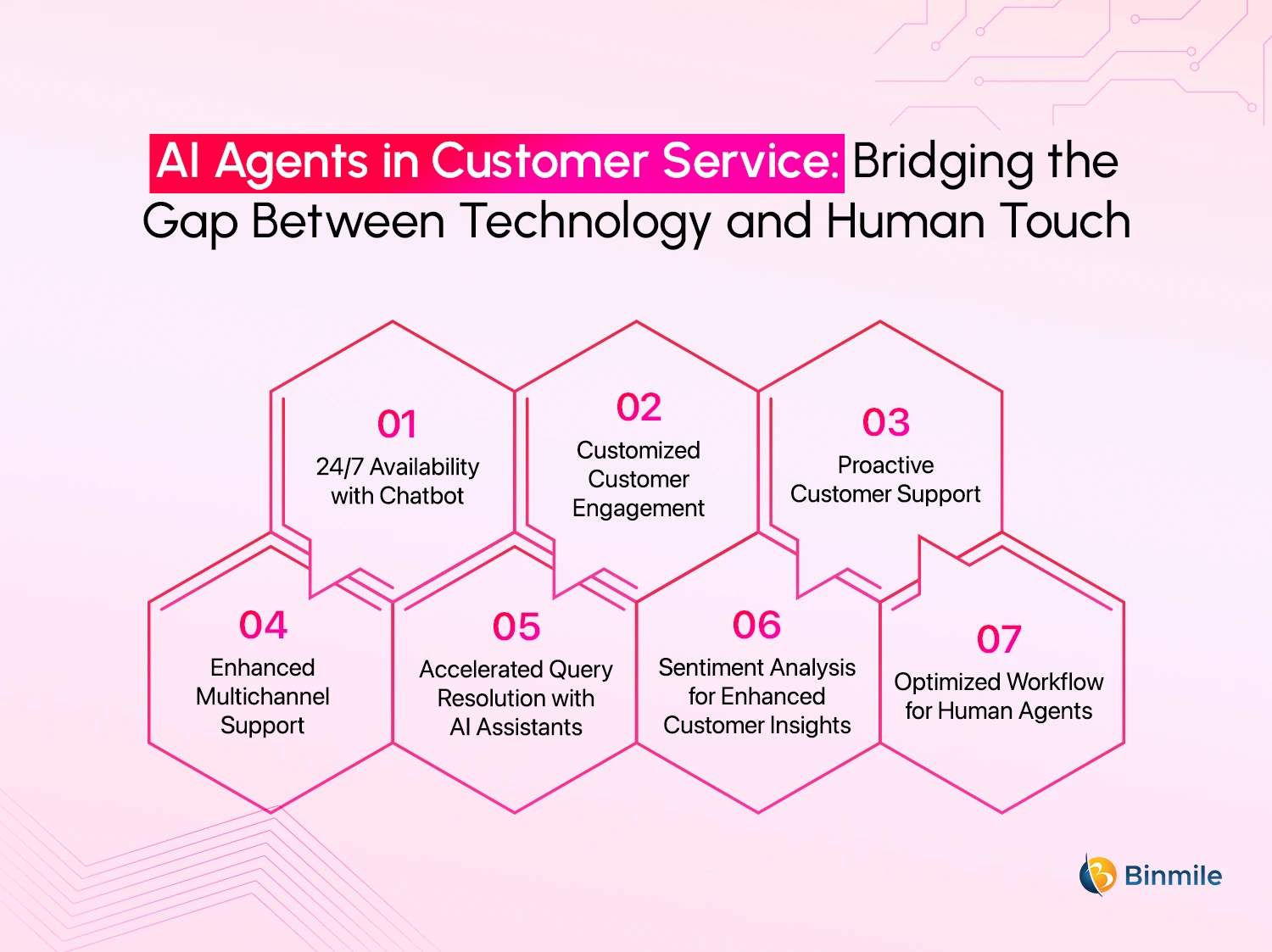 AI Agents in Customer Service 