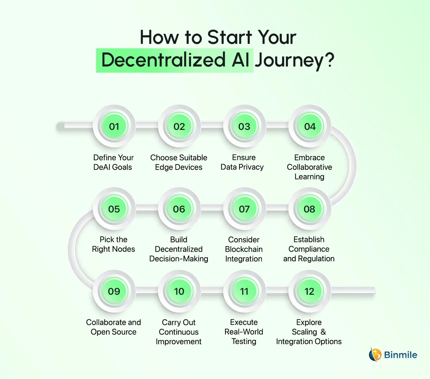 Best Way to Begin Your Decentralized AI Journey